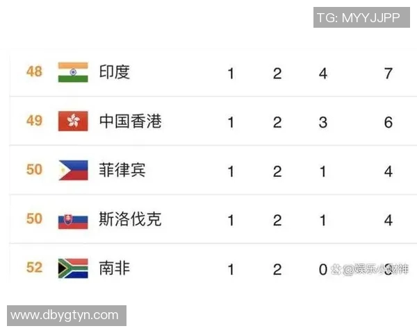 黄金杯激战印度对决巴基斯坦谁能夺冠成就辉煌历史